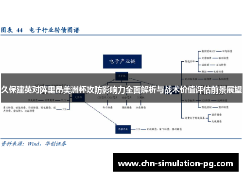 久保建英对阵里昂美洲杯攻防影响力全面解析与战术价值评估前景展望